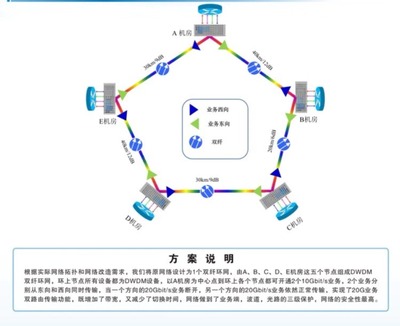 CIOE 2019 | 專訪纖億通 以定制化方案與卓越服務，驅動光網絡技術創新