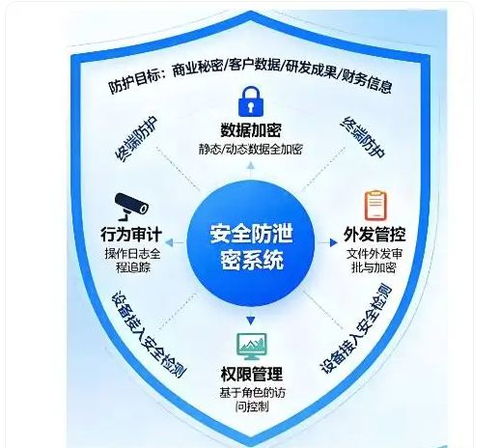 勝網科技簽約儀器公司，共筑研發代碼與設計安全防泄密堡壘